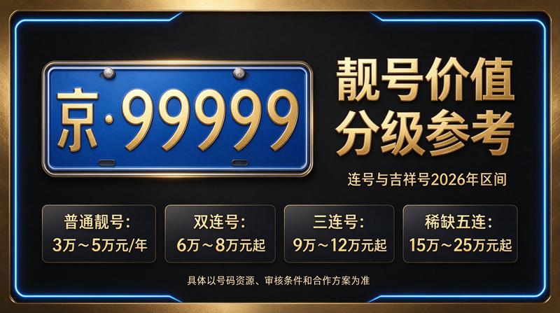 北京小牛京牌业务介绍